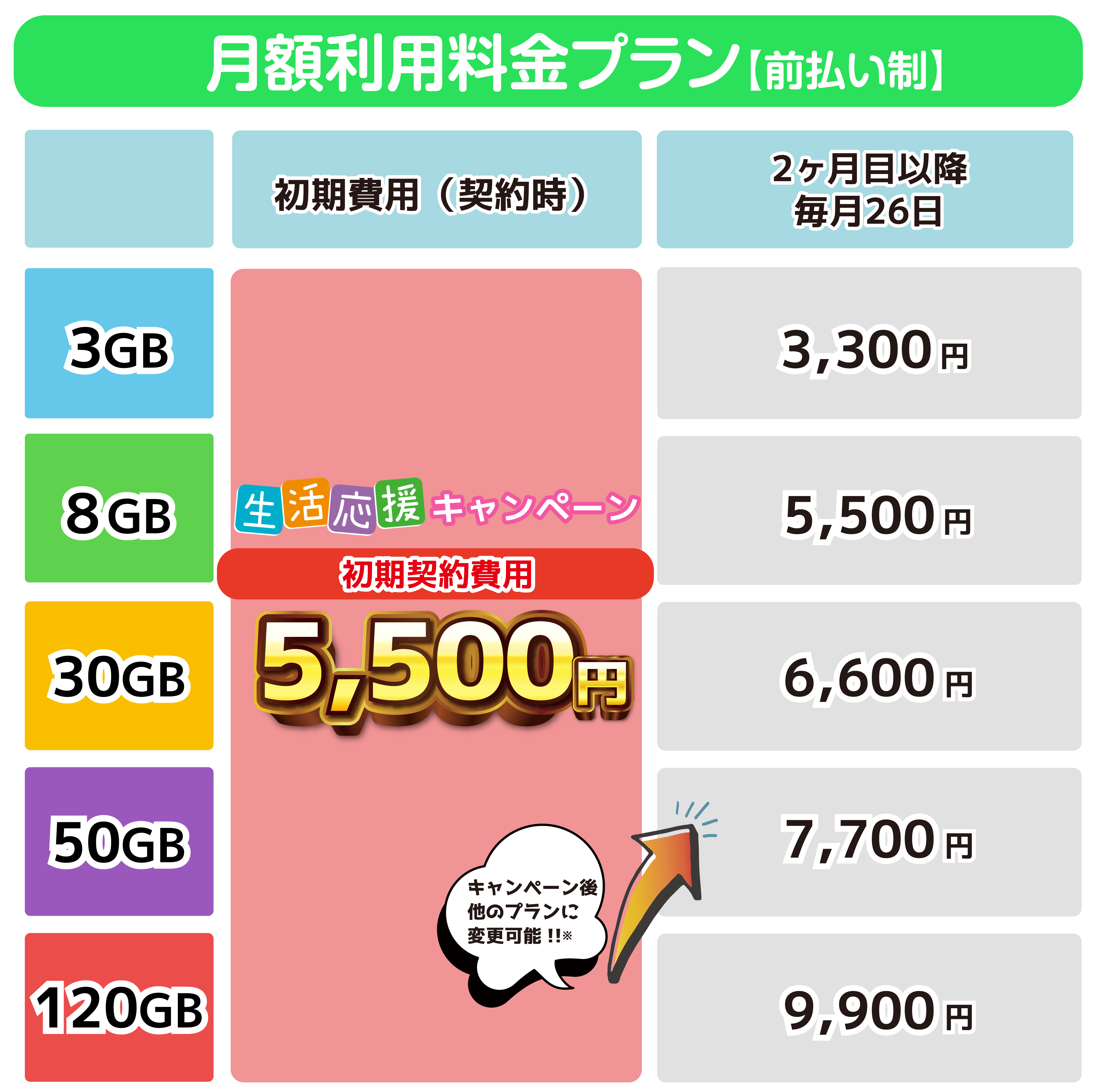 あなたのモバイルサポート料金表