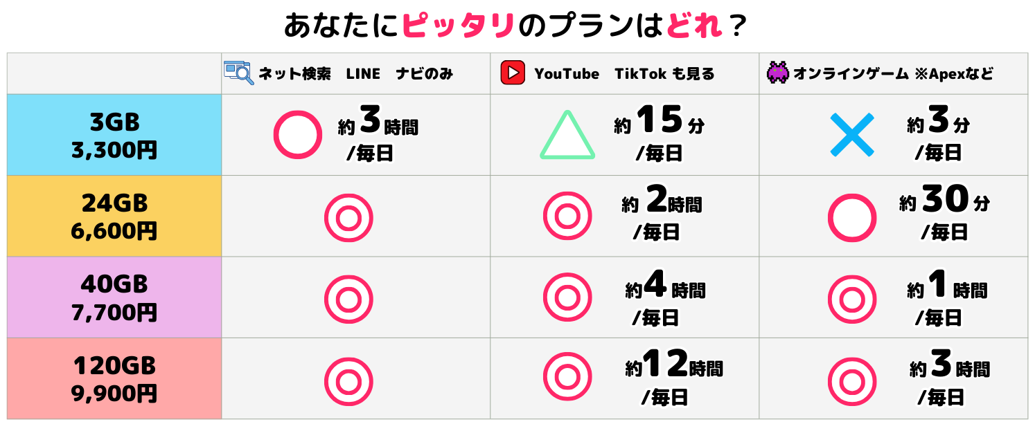 あなたのモバイルおすすめプラン