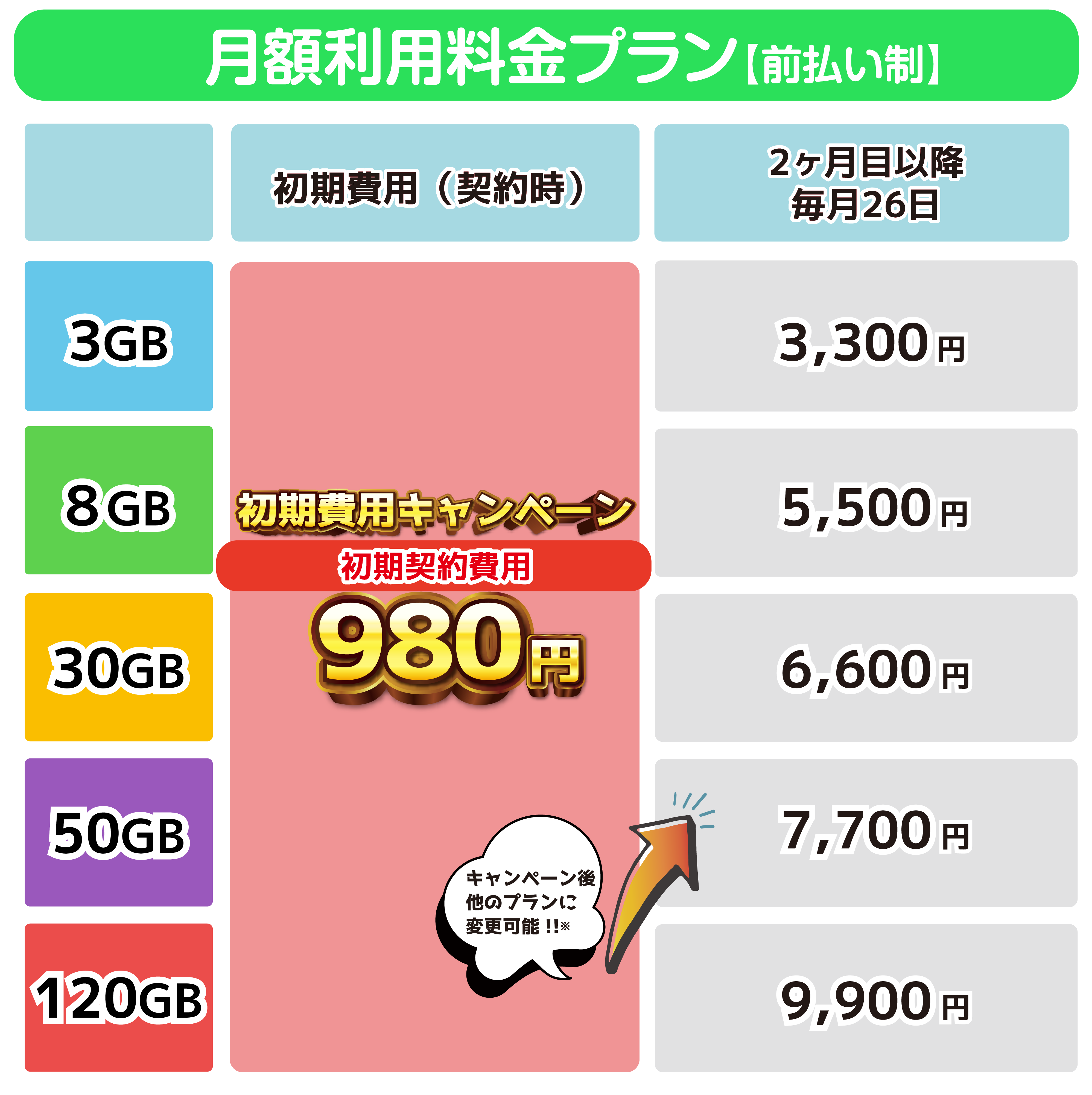 あなたのモバイルサポート料金表