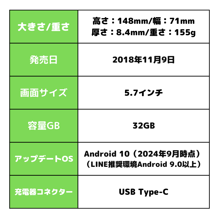 AQUOS sense 端末情報