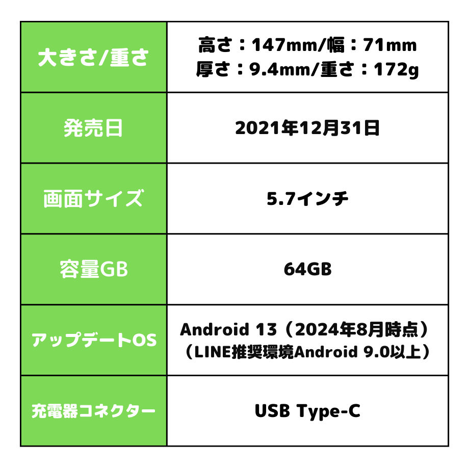 arroesWe 端末情報