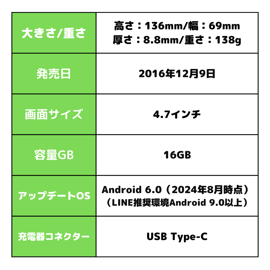 docomo mono 端末情報