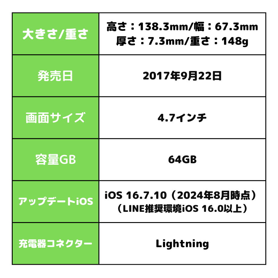 iPhone8 端末情報