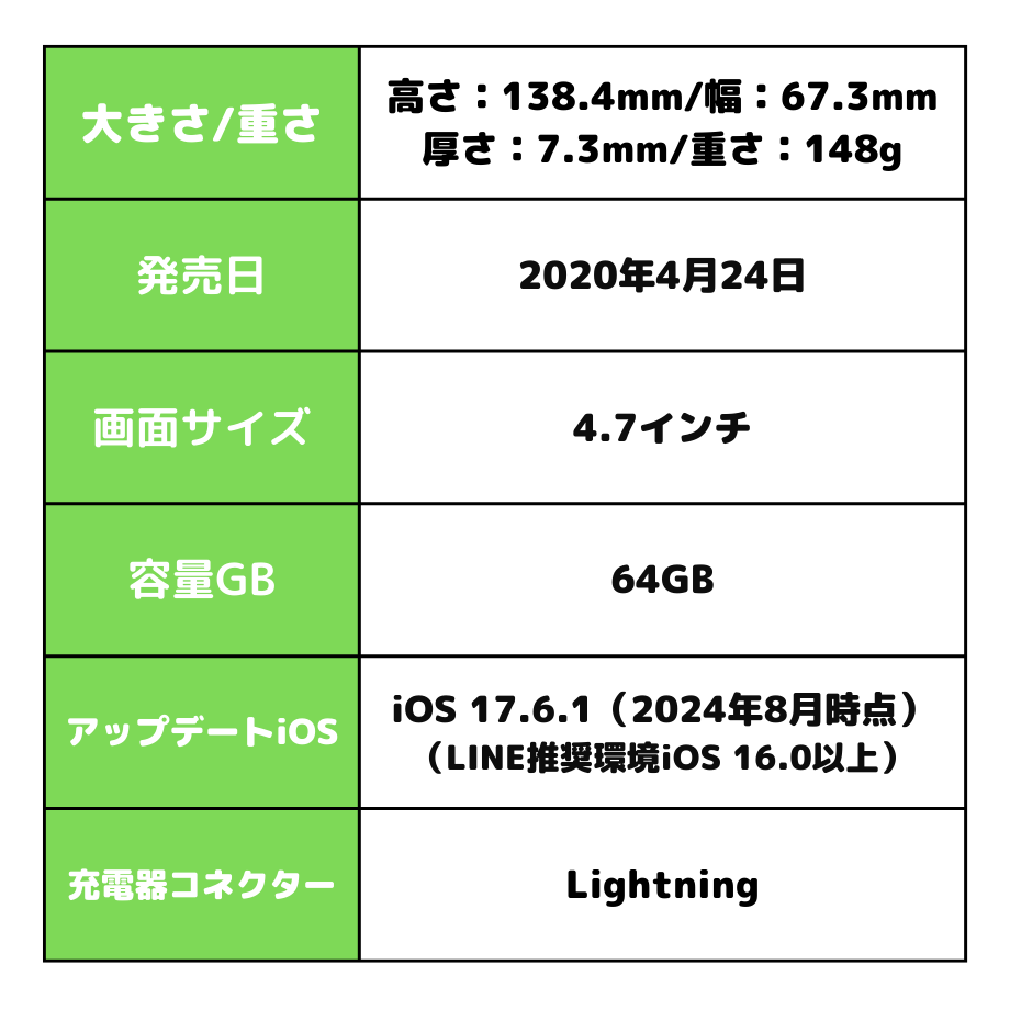 iPhoneSE2 端末情報