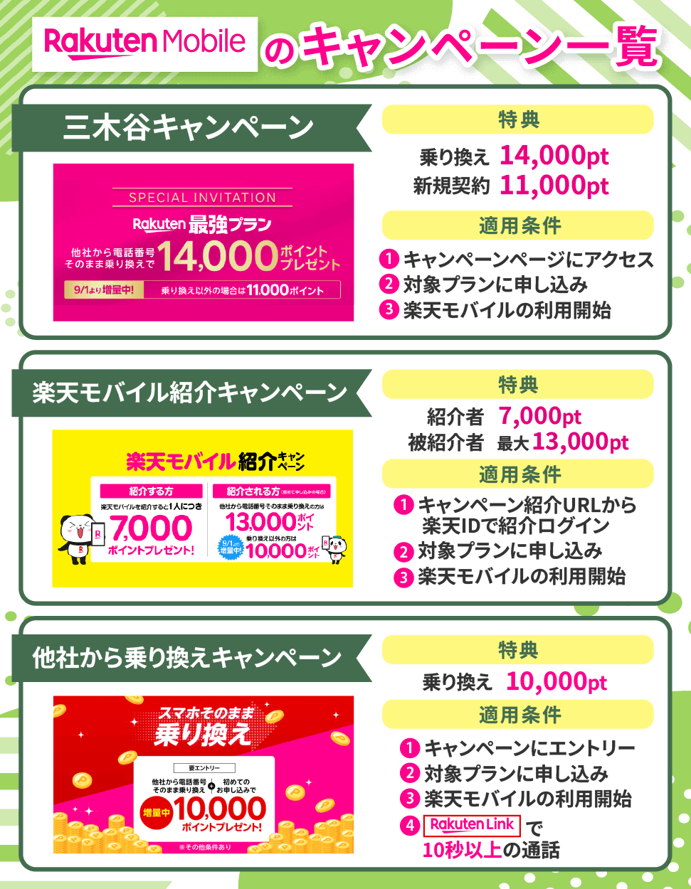楽天モバイルで実施中しているキャンペーンの比較画像