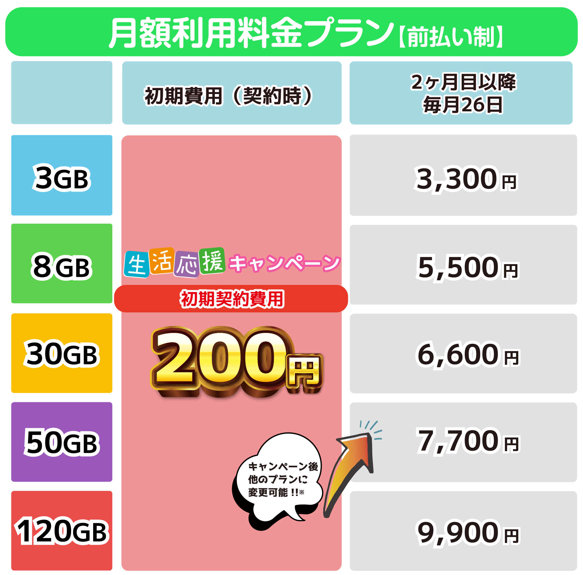 あなたのモバイルサポート料金表
