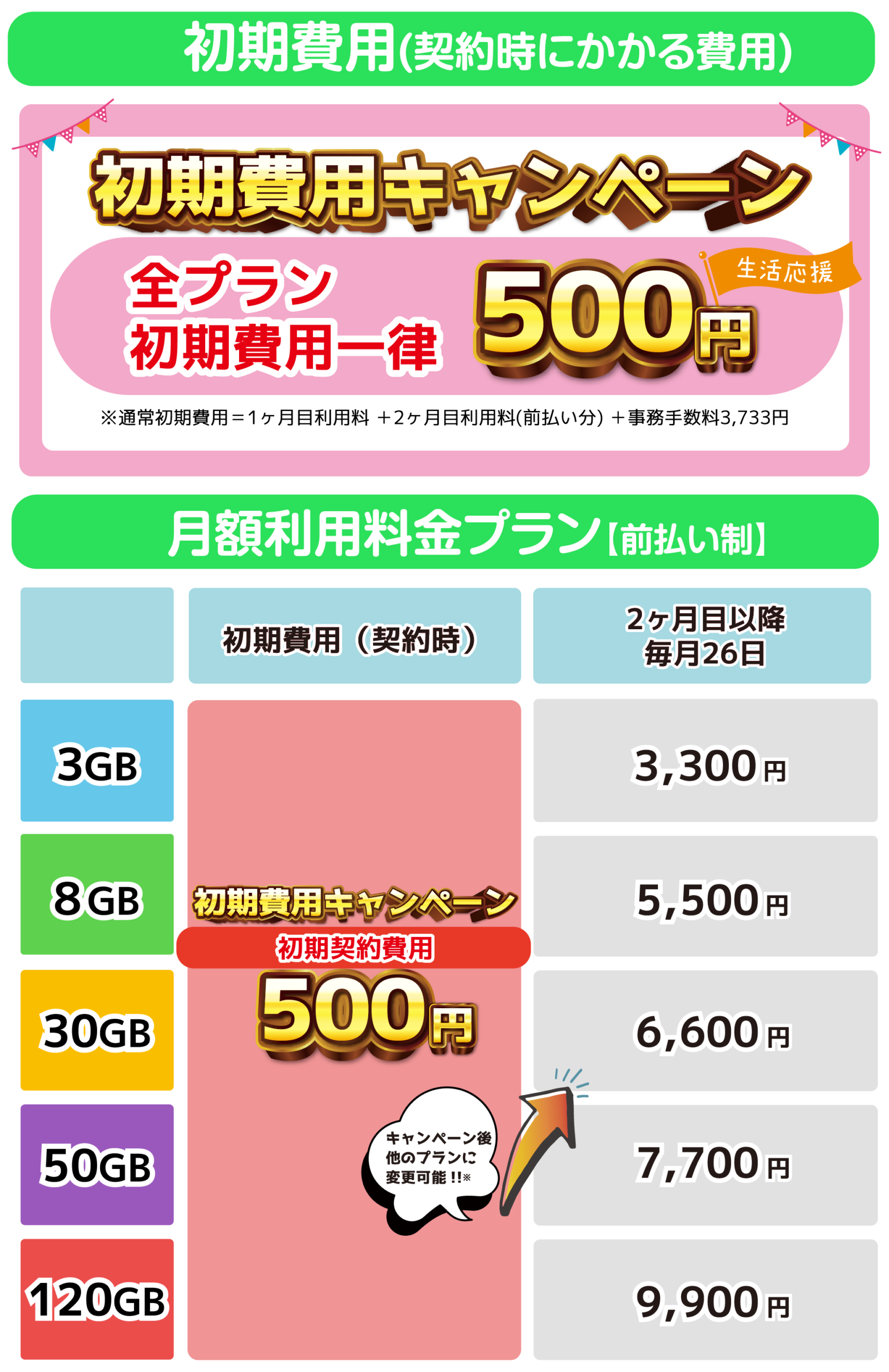 https://anatano-mobile.com/wp-content/uploads/2026/09/Price-2026-500-03-scaled.png